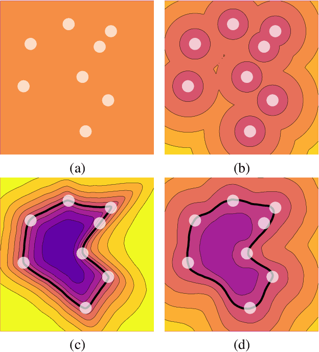 Figure 2 for SAL: Sign Agnostic Learning of Shapes from Raw Data