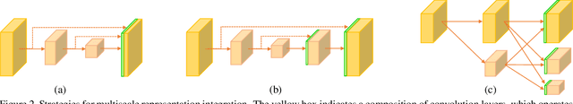 Figure 3 for Densely connected multidilated convolutional networks for dense prediction tasks