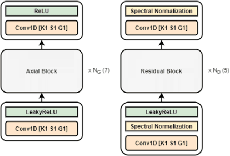 Figure 3 for Axial Residual Networks for CycleGAN-based Voice Conversion