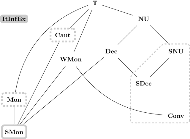 Figure 2 for Learning Half-Spaces and other Concept Classes in the Limit with Iterative Learners