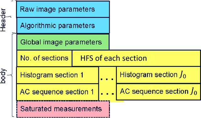 Figure 3 for Image Compression Based on Compressive Sensing: End-to-End Comparison with JPEG