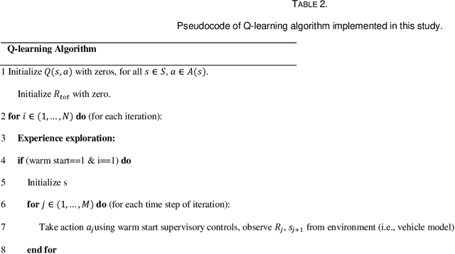 Figure 4 for Learning Time Reduction Using Warm Start Methods for a Reinforcement Learning Based Supervisory Control in Hybrid Electric Vehicle Applications