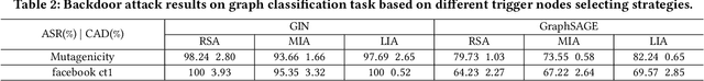 Figure 3 for Explainability-based Backdoor Attacks Against Graph Neural Networks