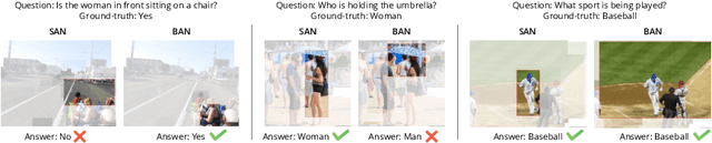 Figure 3 for Multiple interaction learning with question-type prior knowledge for constraining answer search space in visual question answering