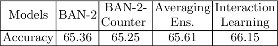 Figure 4 for Multiple interaction learning with question-type prior knowledge for constraining answer search space in visual question answering