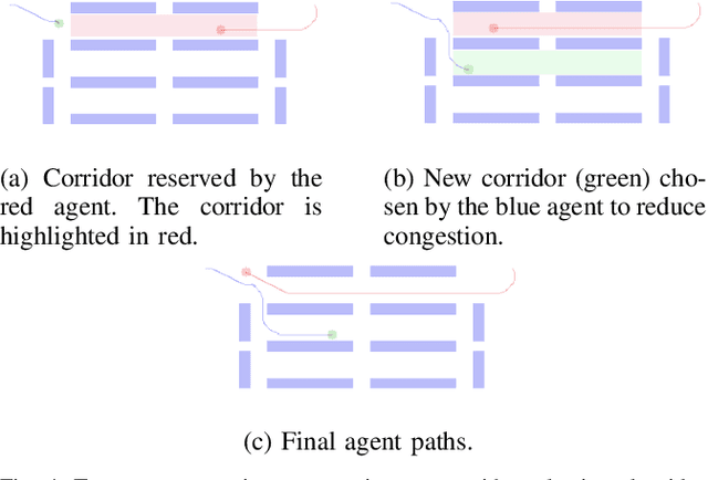 Figure 3 for Dense Multi-Agent Navigation Using Voronoi Cells and Congestion Metric-based Replanning