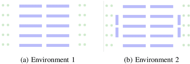 Figure 4 for Dense Multi-Agent Navigation Using Voronoi Cells and Congestion Metric-based Replanning