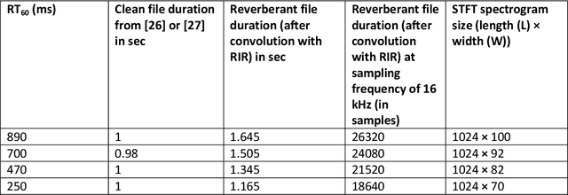 Figure 4 for Preserving the beamforming effect for spatial cue-based pseudo-binaural dereverberation of a single source