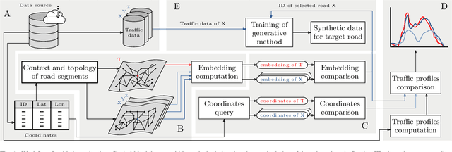 Figure 1 for On the Design of Graph Embeddings for the Sensorless Estimation of Road Traffic Profiles