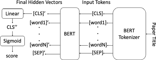Figure 3 for Development of an Extractive Title Generation System Using Titles of Papers of Top Conferences for Intermediate English Students