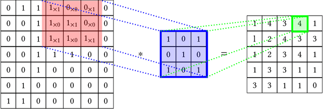 Figure 1 for Gait Recognition Based on Deep Learning: A Survey