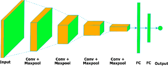 Figure 3 for Gait Recognition Based on Deep Learning: A Survey