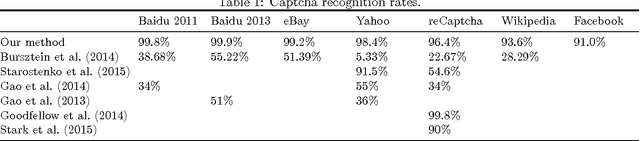 Figure 2 for Inference Compilation and Universal Probabilistic Programming