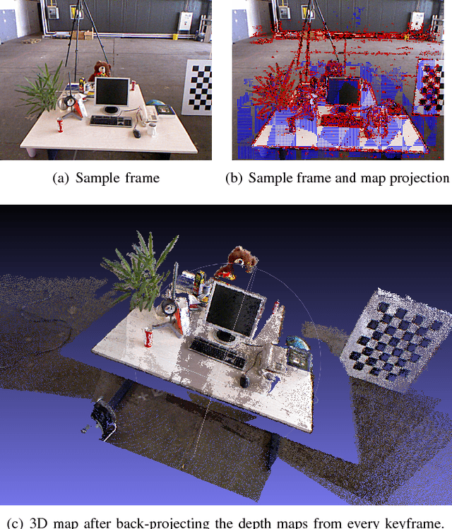 Figure 1 for RGBDTAM: A Cost-Effective and Accurate RGB-D Tracking and Mapping System