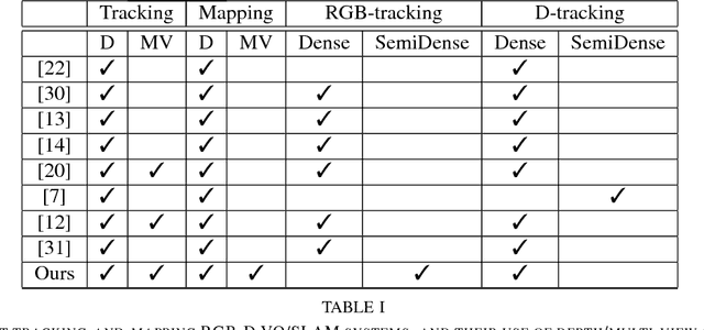 Figure 3 for RGBDTAM: A Cost-Effective and Accurate RGB-D Tracking and Mapping System