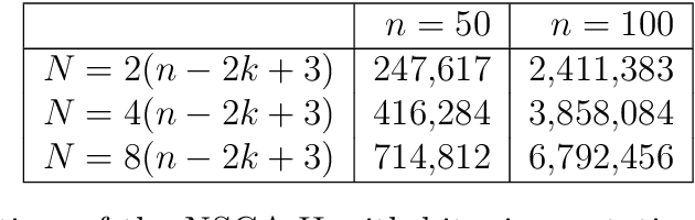 Figure 1 for From Understanding the Population Dynamics of the NSGA-II to the First Proven Lower Bounds