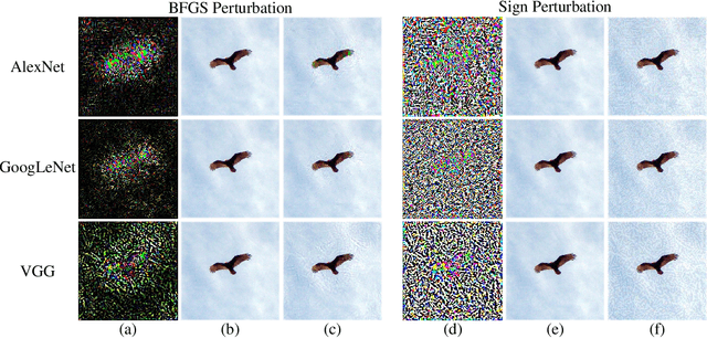 Figure 1 for Foveation-based Mechanisms Alleviate Adversarial Examples