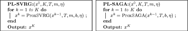 Figure 2 for Fast Stochastic Methods for Nonsmooth Nonconvex Optimization