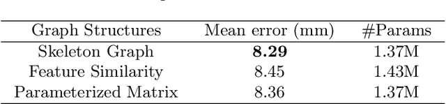 Figure 2 for JGR-P2O: Joint Graph Reasoning based Pixel-to-Offset Prediction Network for 3D Hand Pose Estimation from a Single Depth Image