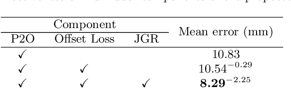 Figure 4 for JGR-P2O: Joint Graph Reasoning based Pixel-to-Offset Prediction Network for 3D Hand Pose Estimation from a Single Depth Image
