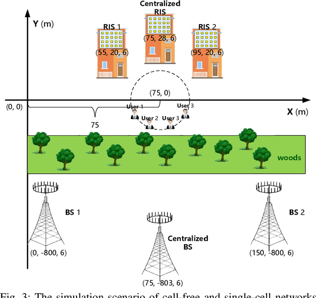 Figure 4 for Two-Timescale Transmission Design for RIS-Aided Cell-Free Massive MIMO Systems