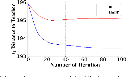 Figure 1 for A Theoretical View of Linear Backpropagation and Its Convergence