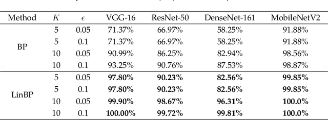 Figure 2 for A Theoretical View of Linear Backpropagation and Its Convergence