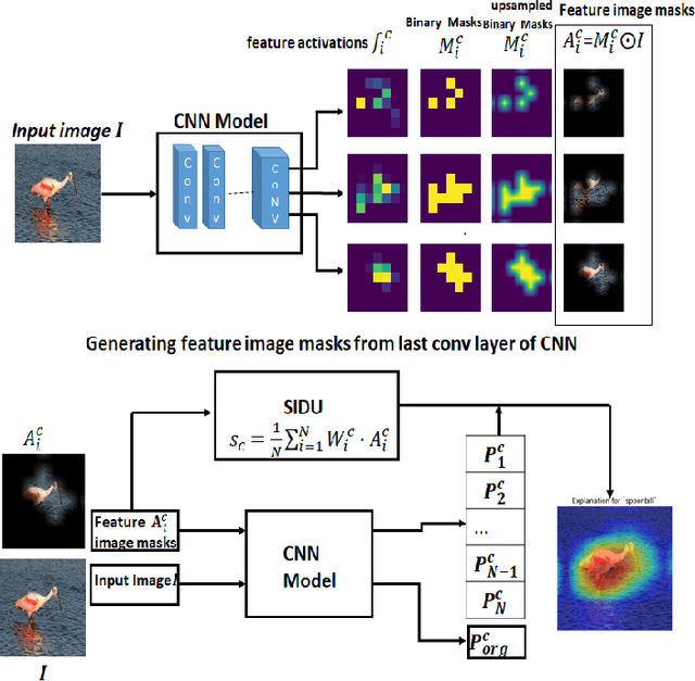Figure 3 for SIDU: Similarity Difference and Uniqueness Method for Explainable AI