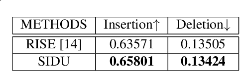 Figure 2 for SIDU: Similarity Difference and Uniqueness Method for Explainable AI