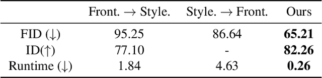 Figure 2 for Generate and Edit Your Own Character in a Canonical View