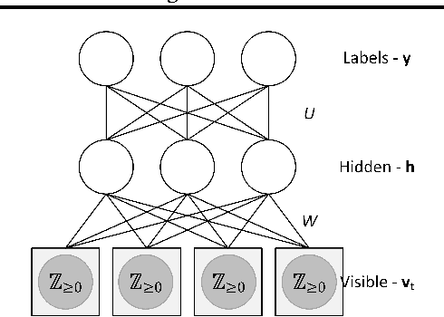 Figure 1 for GPU Activity Prediction using Representation Learning