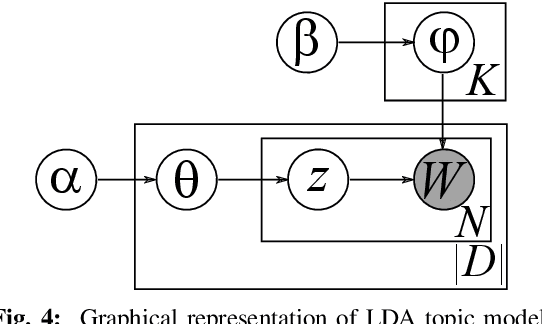 Figure 4 for LaHAR: Latent Human Activity Recognition using LDA