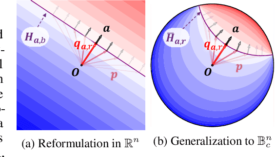 Figure 3 for Hyperbolic Neural Networks++