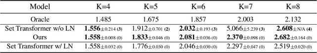 Figure 4 for Hyperbolic Neural Networks++