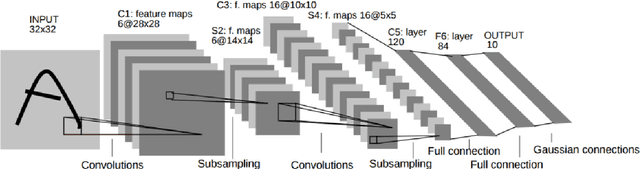 Figure 1 for Deep Reinforcement Learning: An Overview