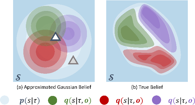 Figure 1 for Flow-based Recurrent Belief State Learning for POMDPs