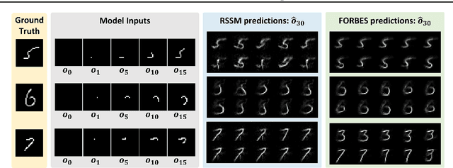 Figure 4 for Flow-based Recurrent Belief State Learning for POMDPs