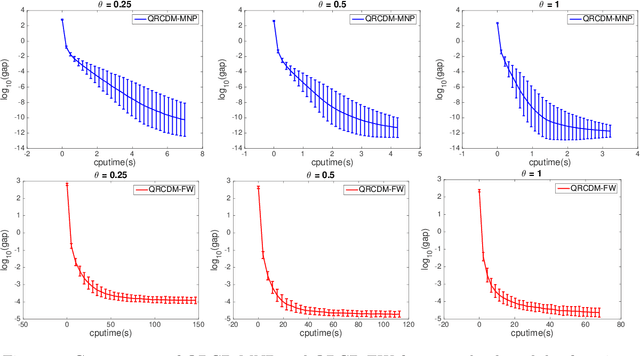 Figure 1 for Quadratic Decomposable Submodular Function Minimization: Theory and Practice