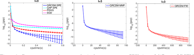 Figure 3 for Quadratic Decomposable Submodular Function Minimization: Theory and Practice