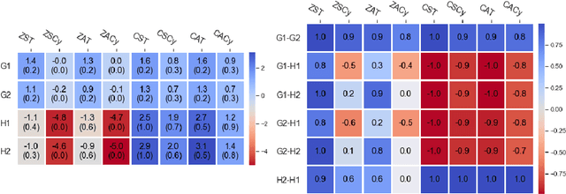Figure 3 for Consensus Multiplicative Weights Update: Learning to Learn using Projector-based Game Signatures
