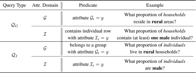 Figure 1 for Private Synthetic Data with Hierarchical Structure