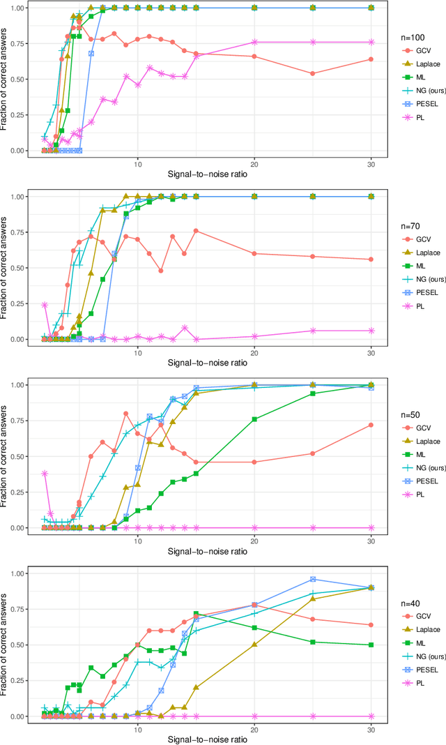 Figure 4 for Exact Dimensionality Selection for Bayesian PCA