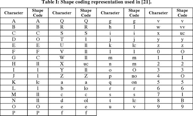 Figure 3 for Date-Field Retrieval in Scene Image and Video Frames using Text Enhancement and Shape Coding