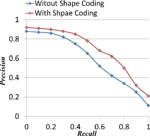 Figure 1 for Date-Field Retrieval in Scene Image and Video Frames using Text Enhancement and Shape Coding