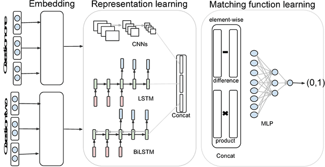 Figure 2 for Cross-lingual Short-text Matching with Deep Learning