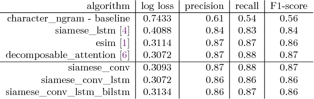 Figure 3 for Cross-lingual Short-text Matching with Deep Learning