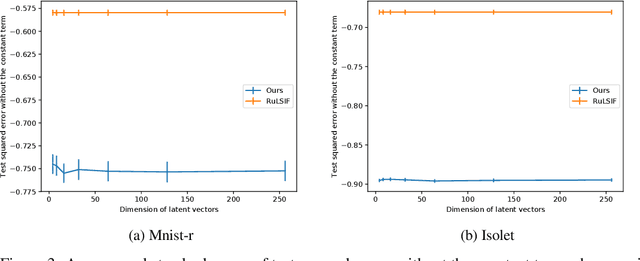 Figure 4 for Meta-Learning for Relative Density-Ratio Estimation