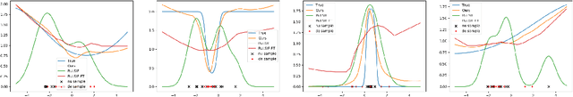 Figure 3 for Meta-Learning for Relative Density-Ratio Estimation