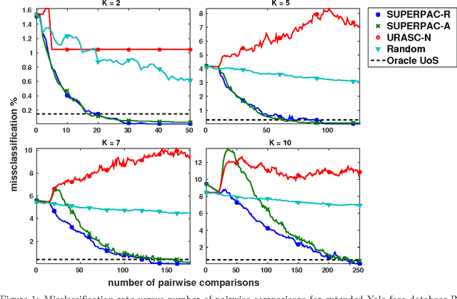 Figure 2 for Leveraging Union of Subspace Structure to Improve Constrained Clustering