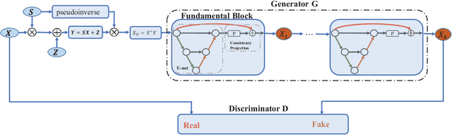 Figure 1 for Gan-Based Joint Activity Detection and Channel Estimation For Grant-free Random Access